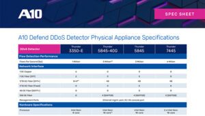 Screenshot of spec sheet document, titled A10 Defend Detector Physical Appliance Specifications